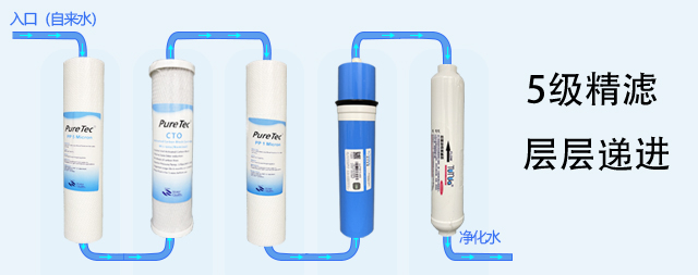 家用凈水器是否濾芯越多凈化效果就越好？